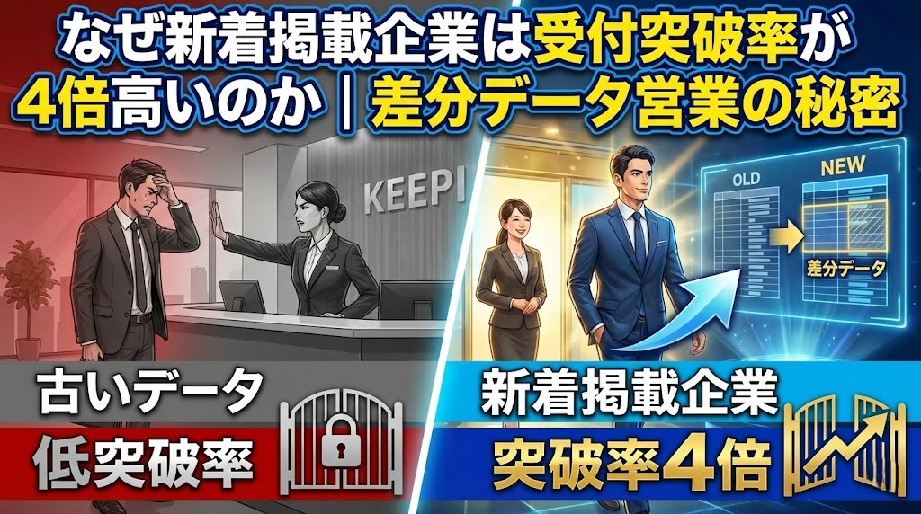 なぜ新着掲載企業は受付突破率が4倍高いのか|差分データ営業の秘密