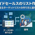 インサイドセールスのリスト作成方法｜成果が出るターゲットリストの作り方と運用のコツ