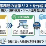 税理士事務所の営業リストを作成する方法｜購入・無料収集・ツール活用を比較