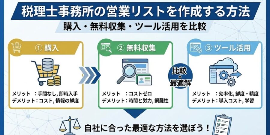 税理士事務所の営業リストを作成する方法｜購入・無料収集・ツール活用を比較