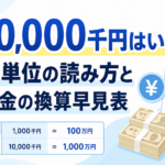 100,000千円はいくら？千円単位の読み方と資本金の換算早見表