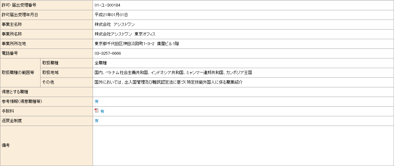 人材サービス総合サイトの職業紹介事業詳細。許可番号・事業主名称・事業所名称・所在地・電話番号・取扱地域・得意とする職種・手数料・返戻金制度