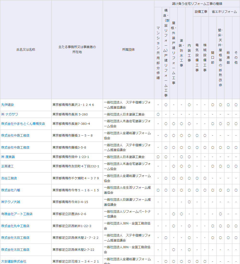 事業者検索の結果一覧（東京都）。氏名又は名称・所在地・所属団体と、請け負う工事の種類11種の○が並ぶ