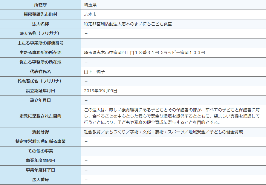 NPO法人ポータルサイトの法人ページ。法人名称・主たる事務所の所在地・代表者氏名・設立認証年月日・所轄庁・活動分野・法人番号