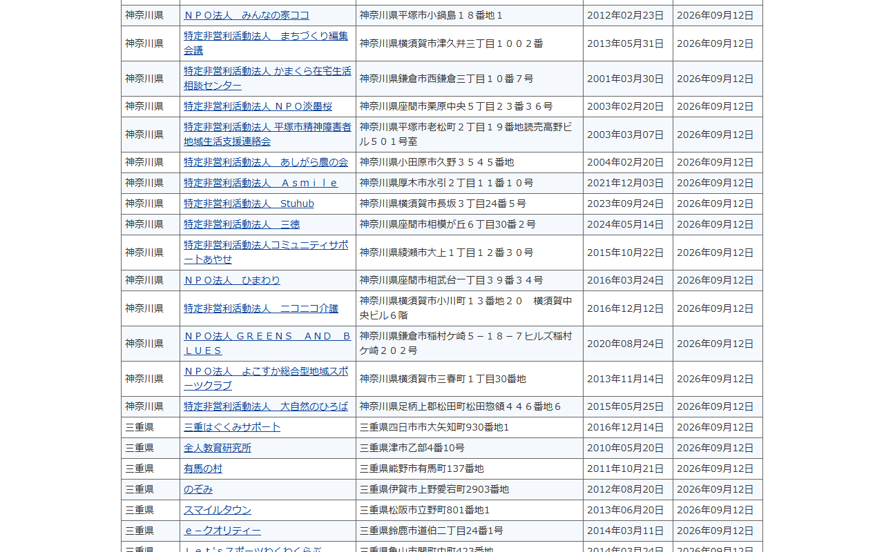 NPO法人ポータルサイトの法人一覧。法人名称・所轄庁・所在地が並ぶ