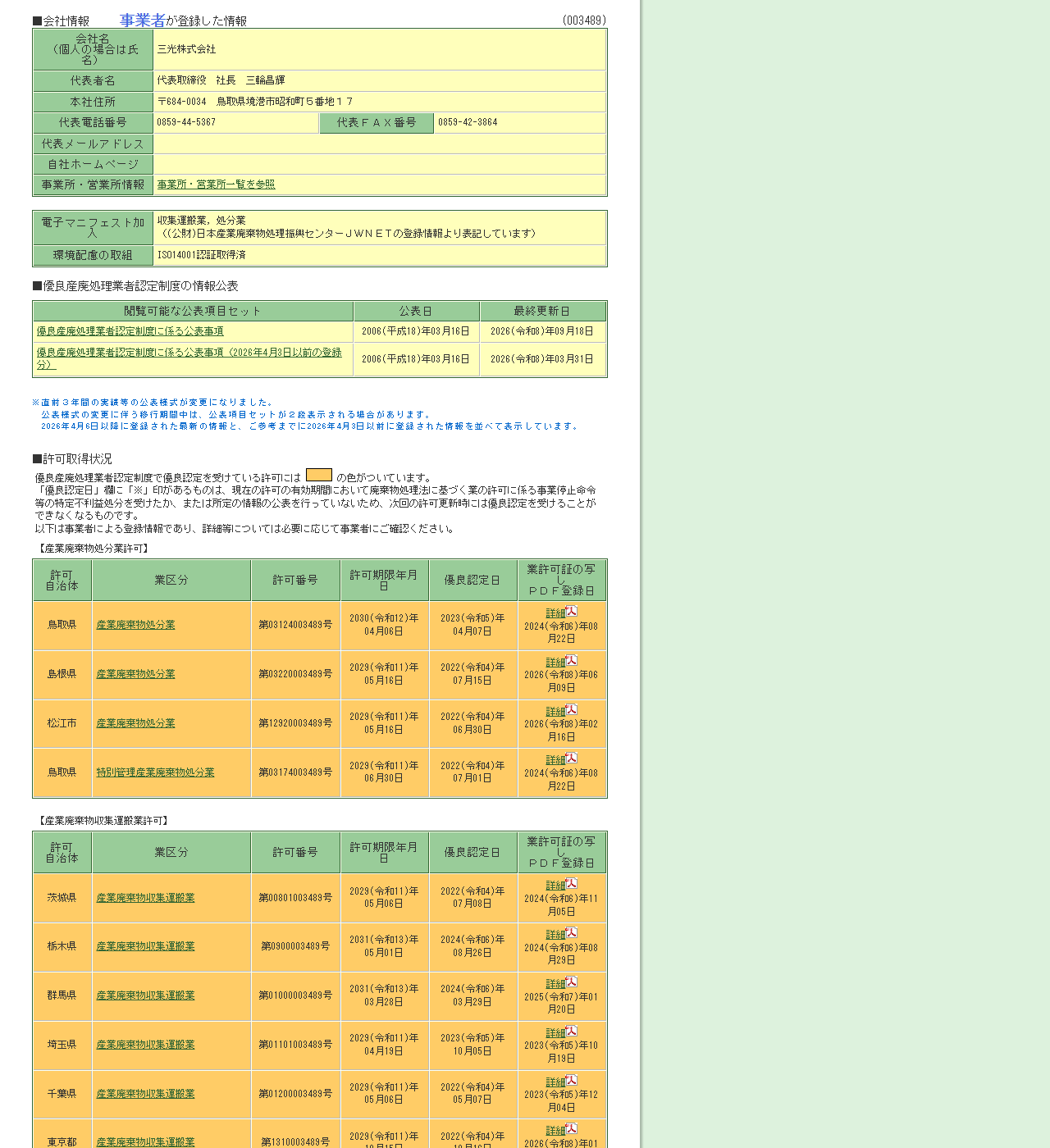 さんぱいくんの業者ページ。会社名・代表者名・本社住所・代表電話番号・FAX・メール・ホームページと許可の一覧