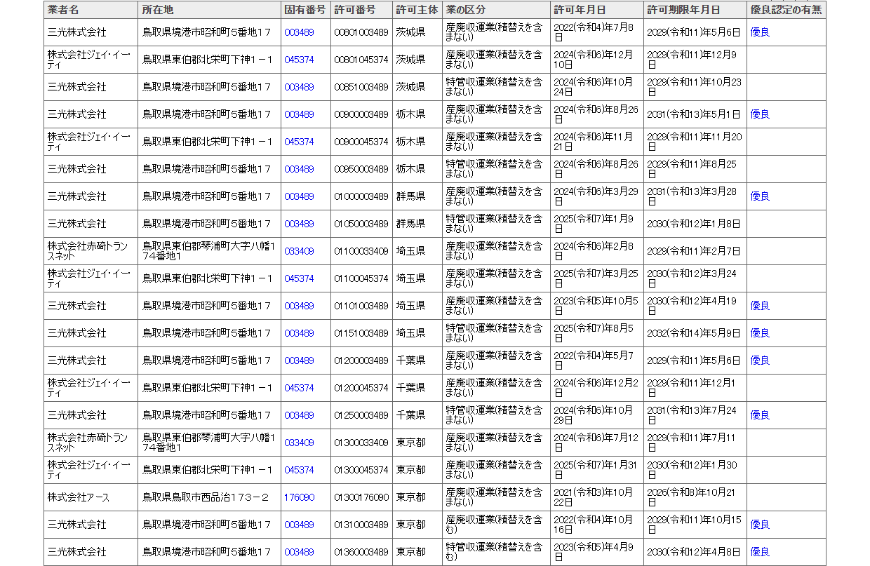 産業廃棄物処理業許可 行政情報検索システムの検索結果(鳥取県)。業者名・所在地・固有番号・許可の種類・許可番号・許可年月日が1行ずつ並ぶ
