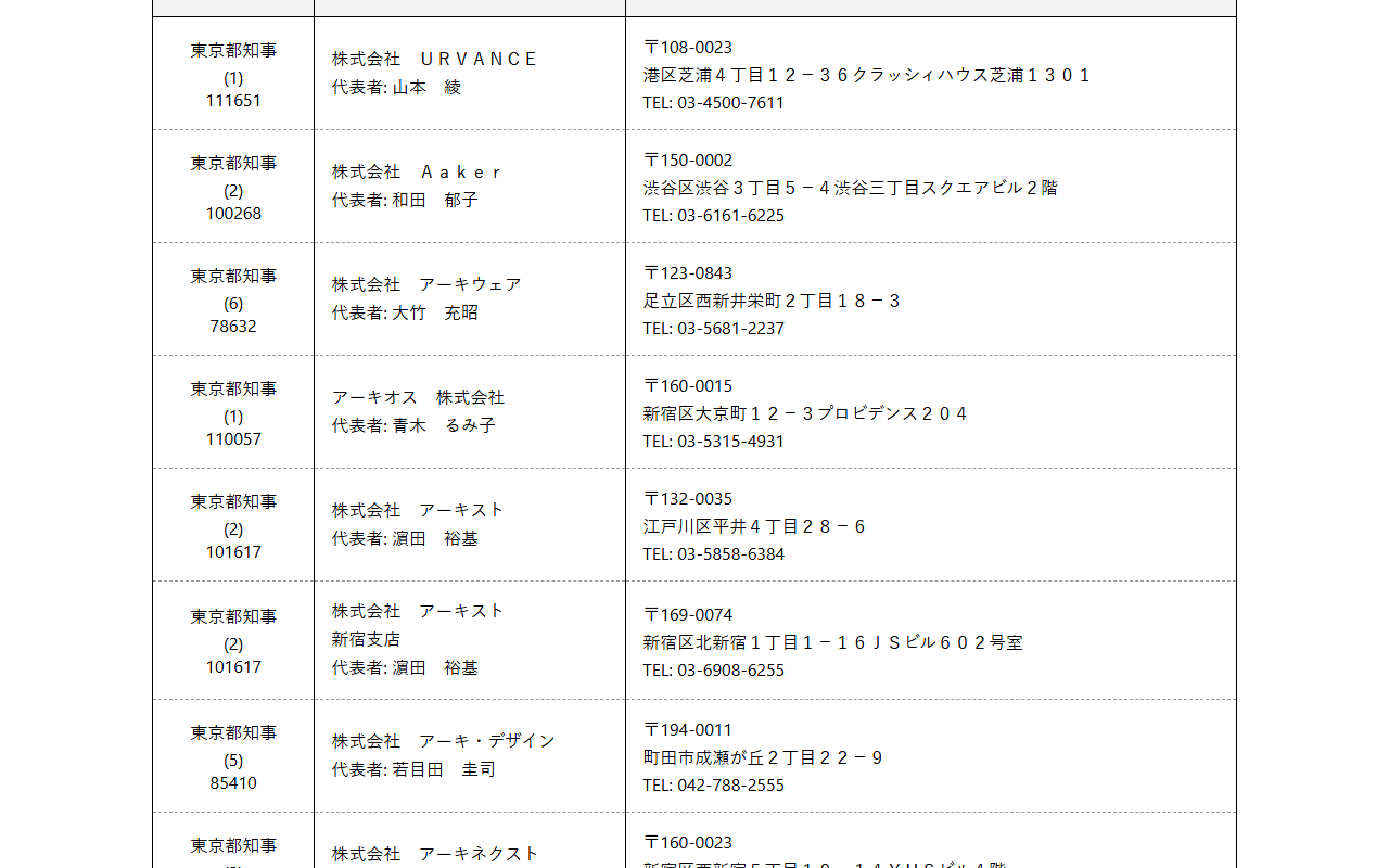 全日本不動産協会の会員検索結果。免許番号・商号/代表者・所在地/HP/メールの3列