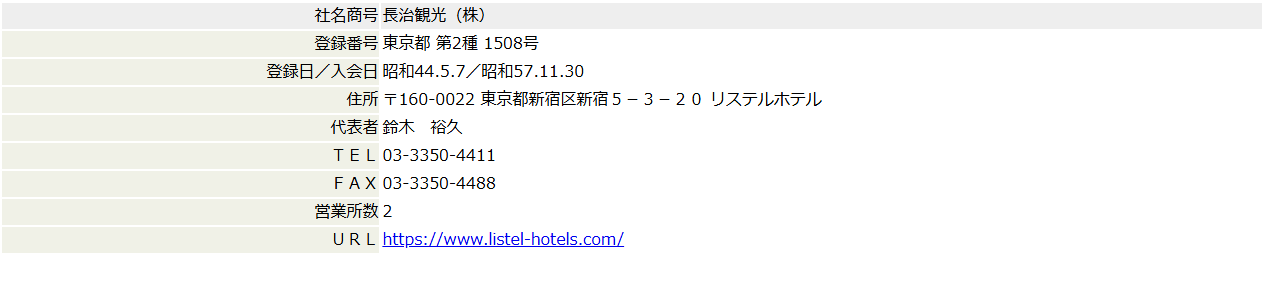 ANTAの正会員検索の結果の1社分。社名商号・登録番号・登録日／入会日・住所・代表者・TEL・FAX・営業所数・URLが表にまとまっている