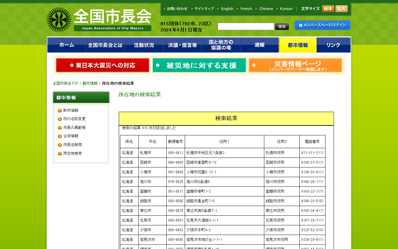 全国市長会の所在地の検索結果。検索の結果815件が該当しましたの下に、県名・市名・郵便番号・住所1・住所2・電話番号の表が並び、北海道の札幌市・函館市・小樽市などの行が見える