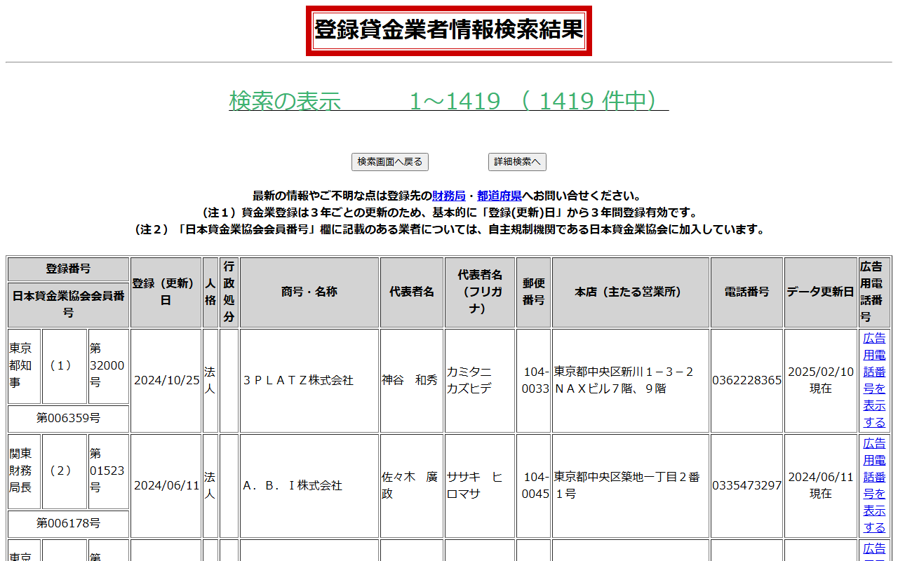 登録貸金業者情報検索結果の画面。検索の表示1〜1419(1419件中)の下に、登録番号・登録(更新)日・人格・商号・名称・代表者名・郵便番号・本店・電話番号・データ更新日の列を持つ表が並ぶ