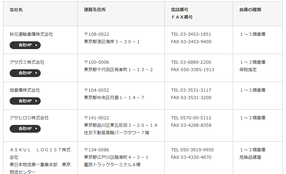 日本倉庫協会の会員事業者一覧の表の拡大。会社名と会社HPのボタン、郵便番号つきの住所、TELとFAXの番号、倉庫の種類が1行に並ぶ