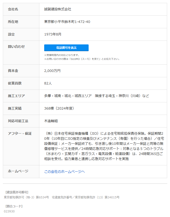 SUUMO注文住宅の会社ページの会社データ。会社名・所在地・設立・問い合わせ（電話番号を表示）・資本金・従業員数・施工エリア・施工実績・対応可能工法・アフター・保証・ホームページの行と、その下の建設業許可番号